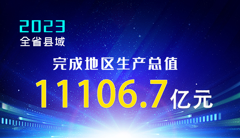 【甘快看】海報|2023年全省縣域完成地區(qū)生產總值11106.7億元！