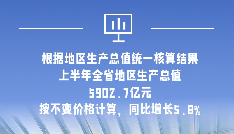 海報|5902.7億元！上半年甘肅經(jīng)濟運行總體平穩(wěn)